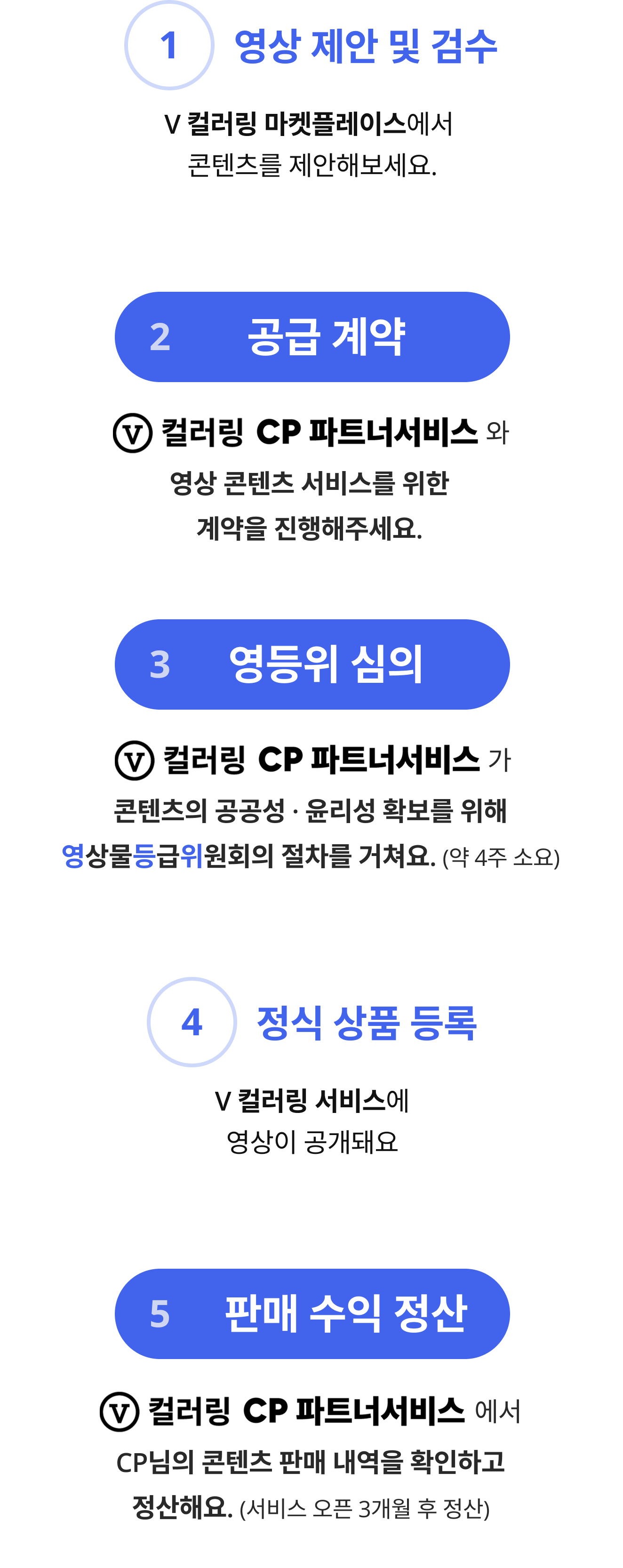 V컬러링 CP 활동 프로세스